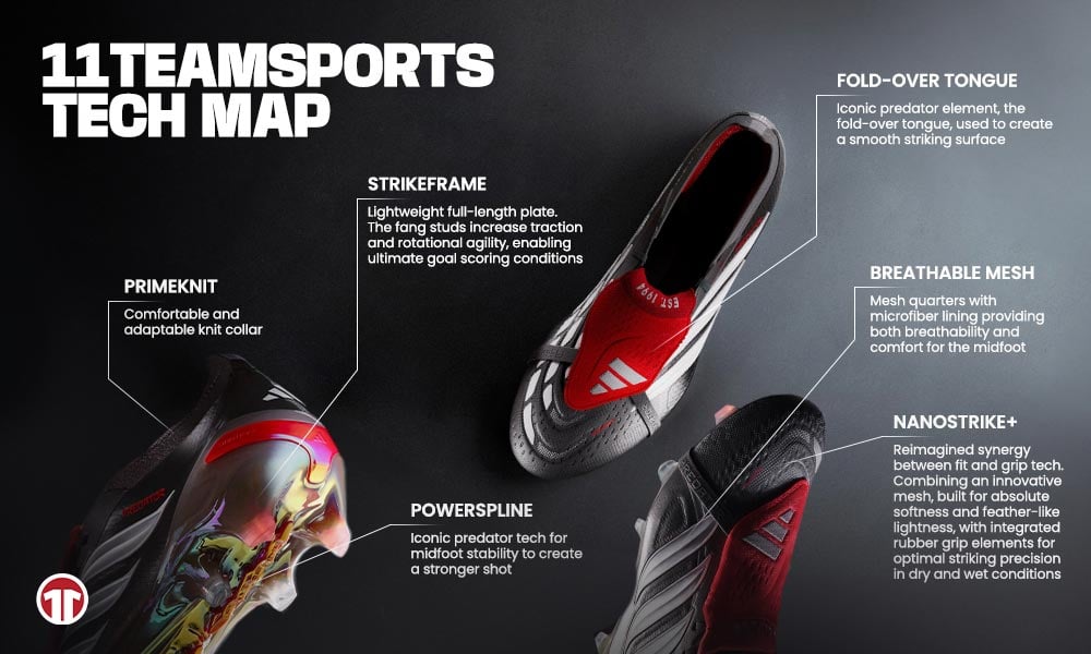 Detailansichten des adidas Predator Elite 2026 Topmodells mit Benennung der neuen Features